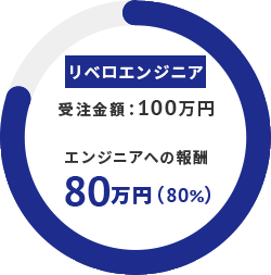 リベロエンジニア