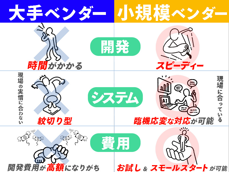 大手ベンダーと小規模ベンダーの違い