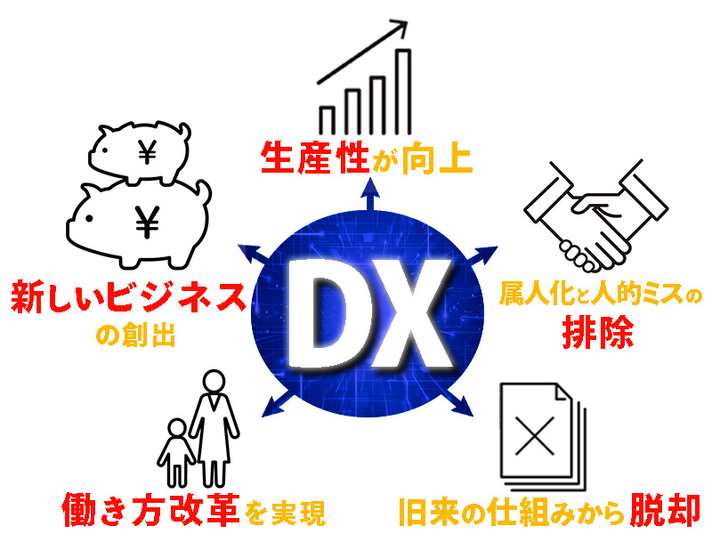 DX化する5つのメリット