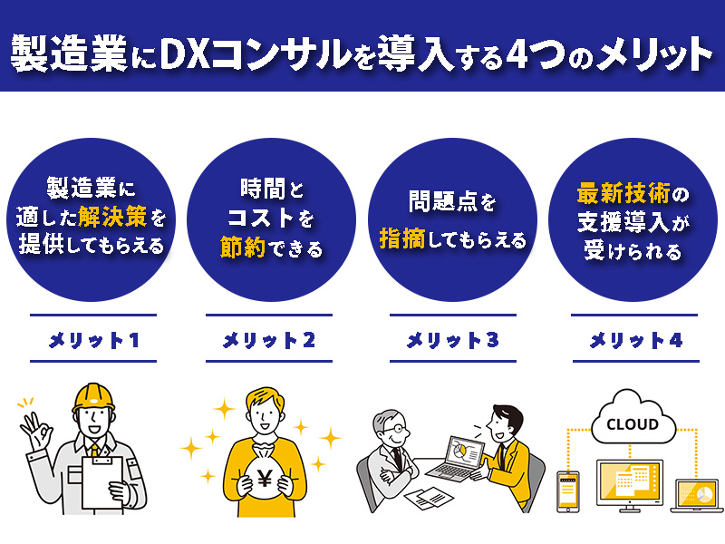製造業にDXコンサルを導入する4つのメリット