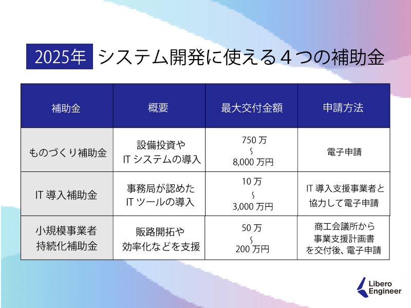 システム開発 補助金 2025