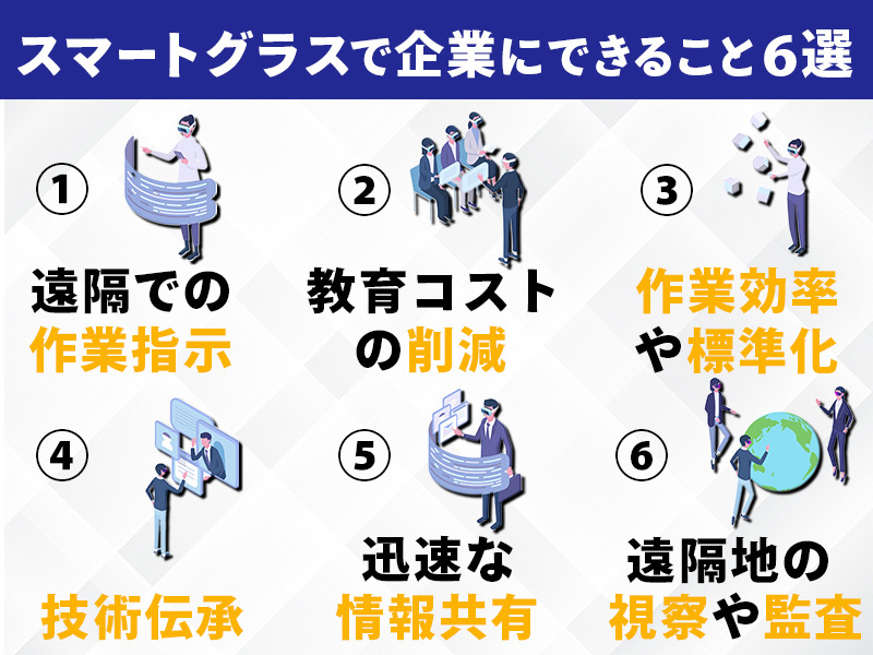 スマートグラスで企業にできること6選