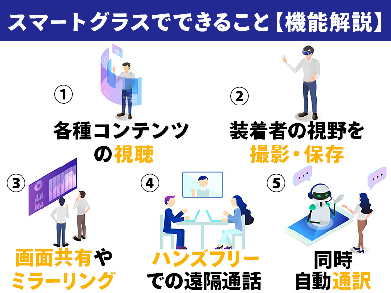 スマートグラスでできること　5つの機能