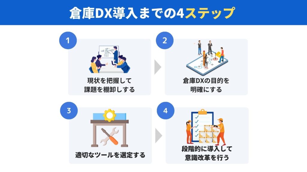 倉庫DXまでの4つのステップ