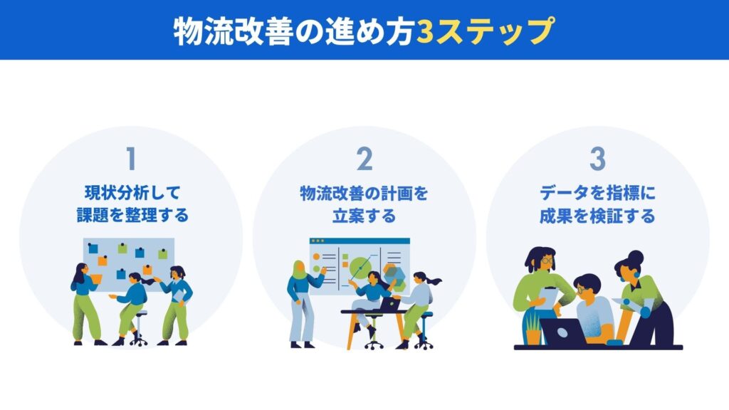 現状分析から導入まで：物流改善の進め方3ステップ
