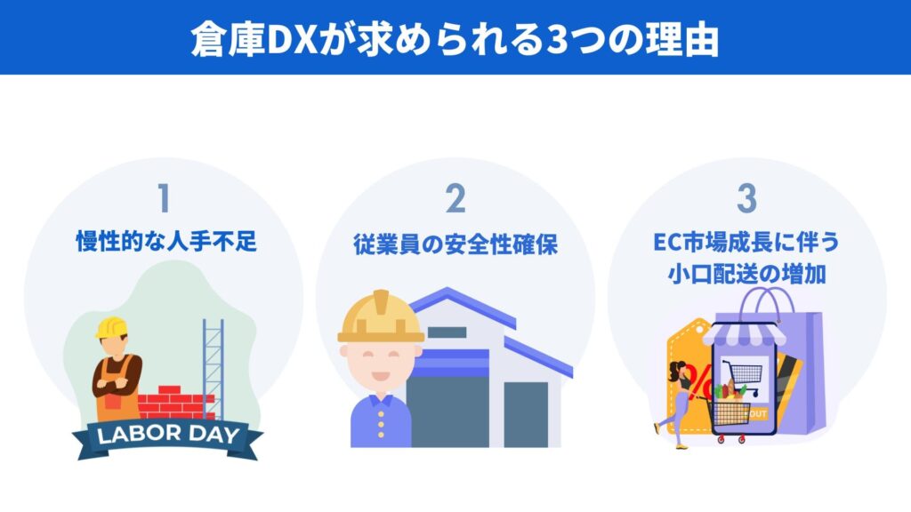 倉庫DXが求められる3つの理由