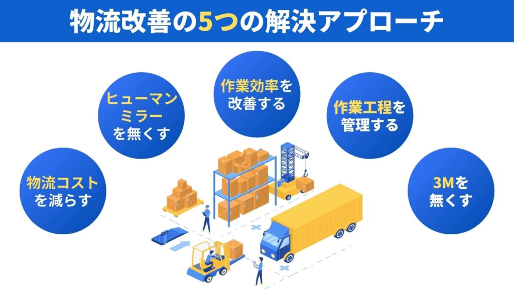 物流改善とは？5つの解決アプローチ