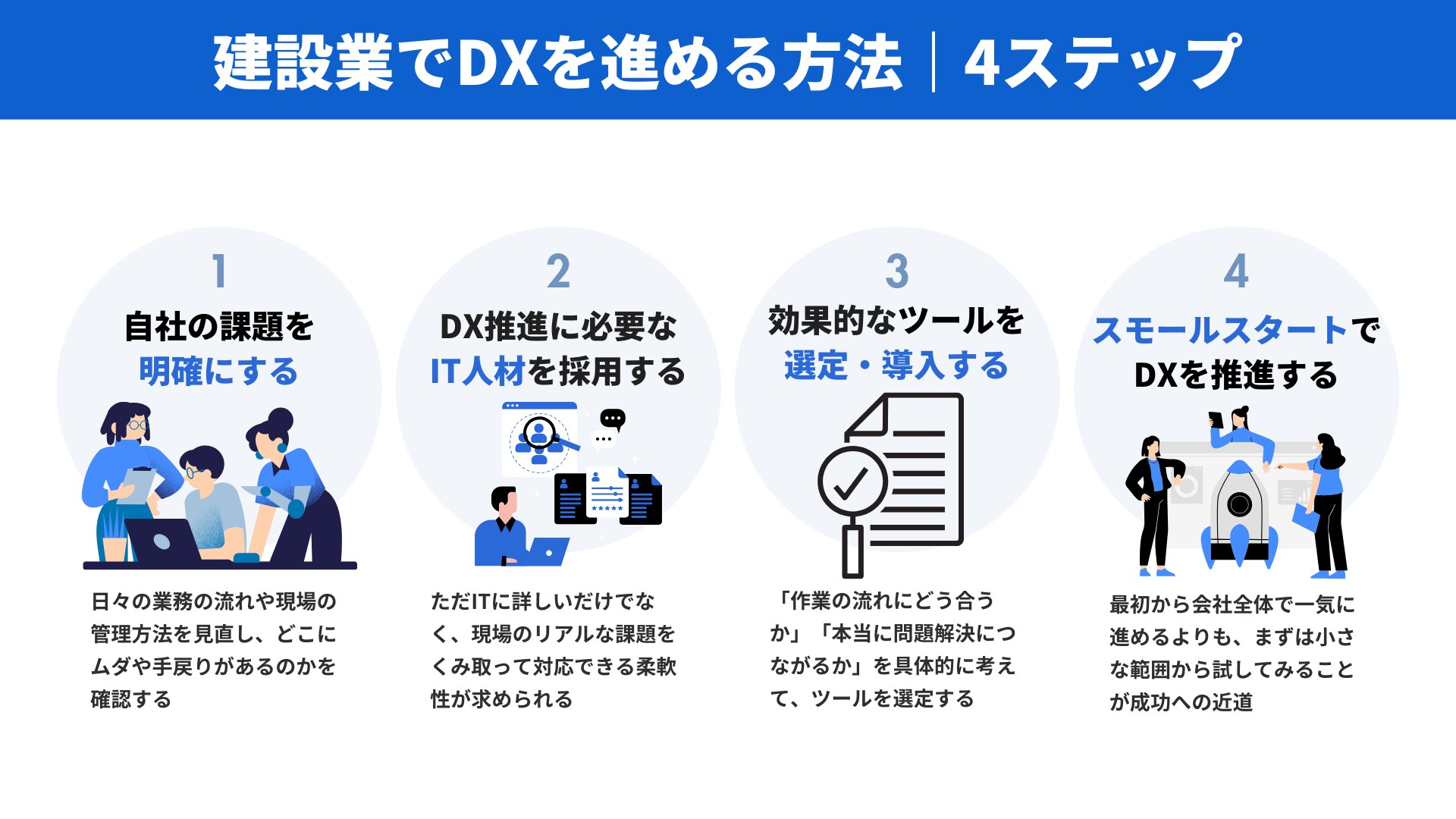 建設業でDXを進める方法