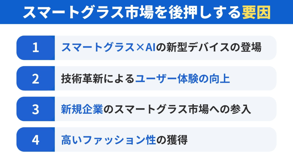スマートグラス市場の成長を後押しする4つの要因