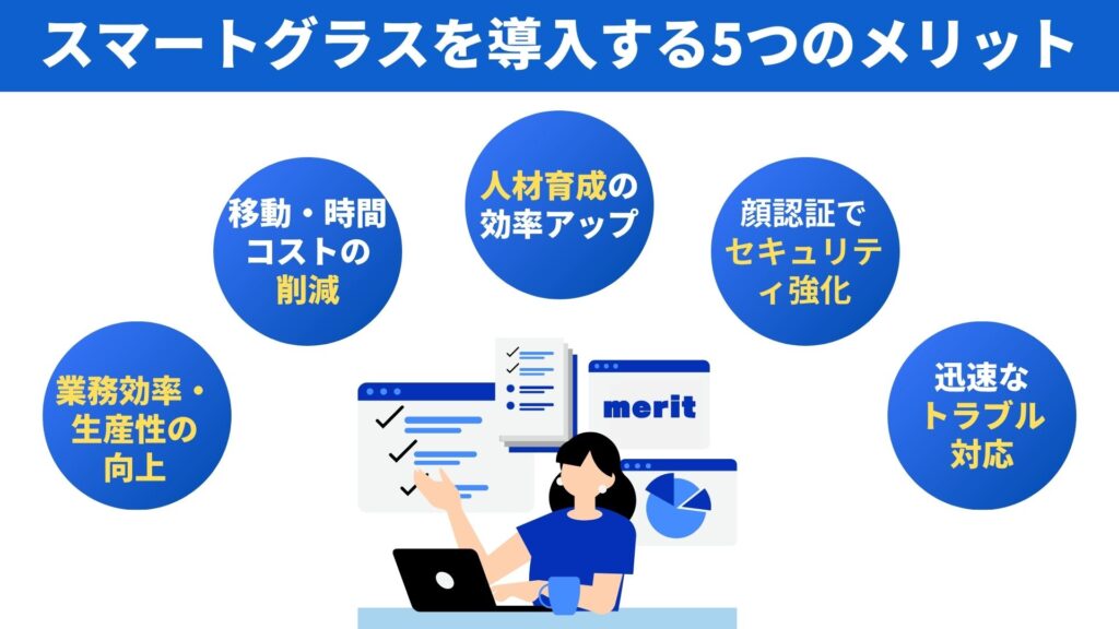企業がスマートグラスを導入する5つのメリット