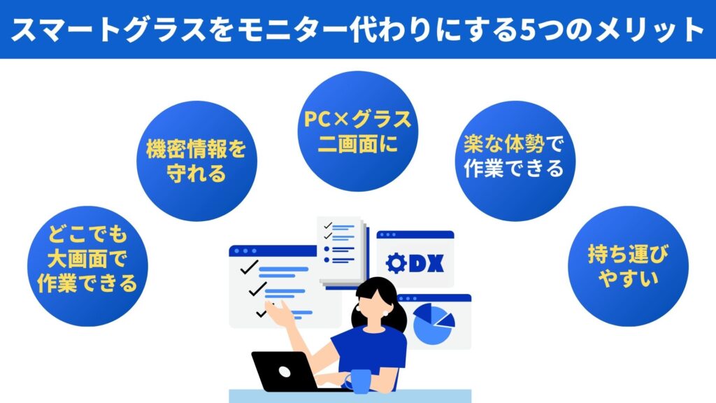 スマートグラスをモニター代わりにする5つのメリット