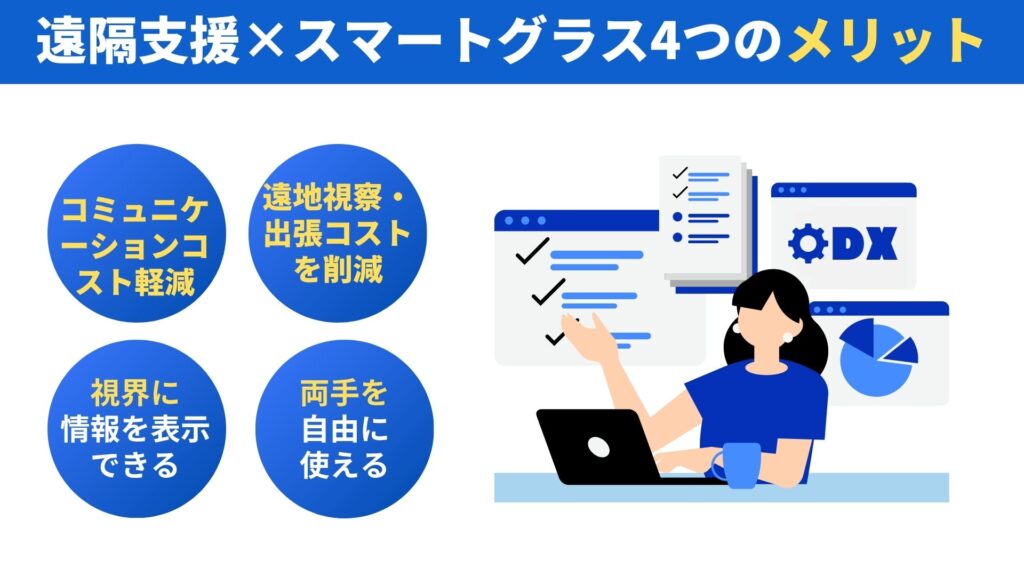 スマートグラス　遠隔支援　メリット