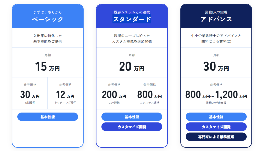 リベロサイト料金